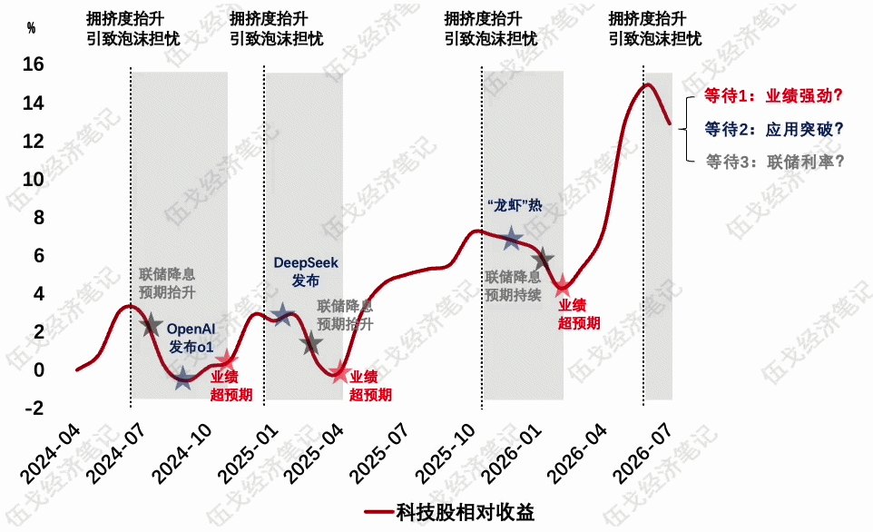 伍戈：不只是AI